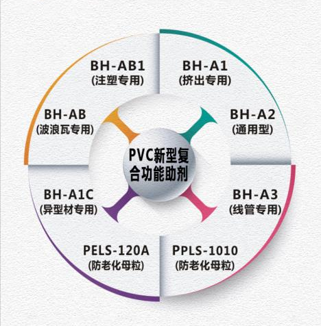 pvc助剂